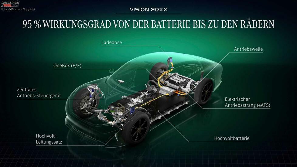 Mercedes Vision EQXX: Antrieb und Akku