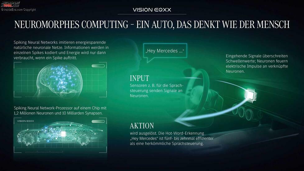 Mercedes Vision EQXX: Auch mit moderner Computer-Hardware kann man Strom sparen