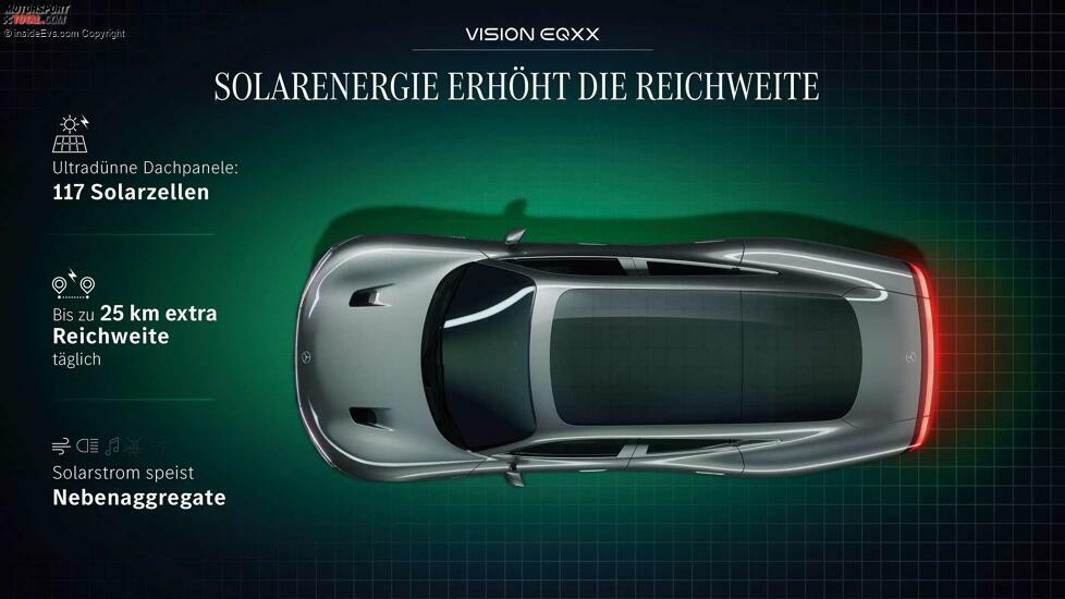 Mercedes Vision EQXX: Solardach für bis zu 25 km Reichweite täglich