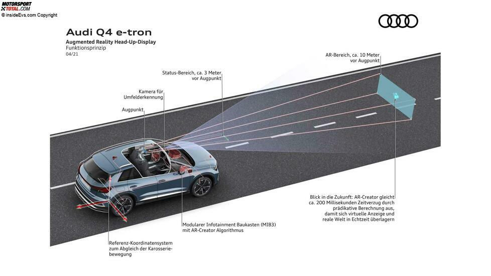 Audi Q4 e-tron (2021): Infografik zum Head-up-Display