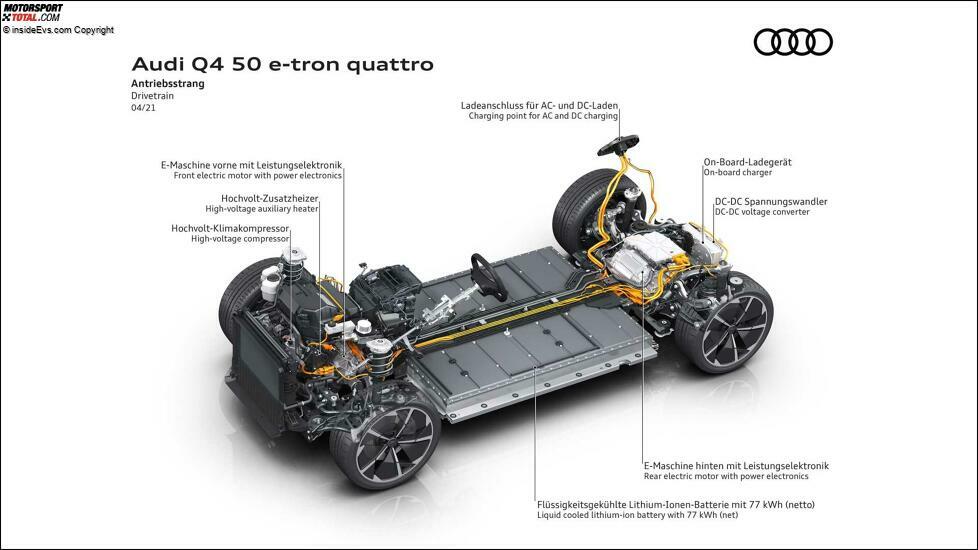 Audi Q4 e-tron (2021): Infografik zum Antrieb