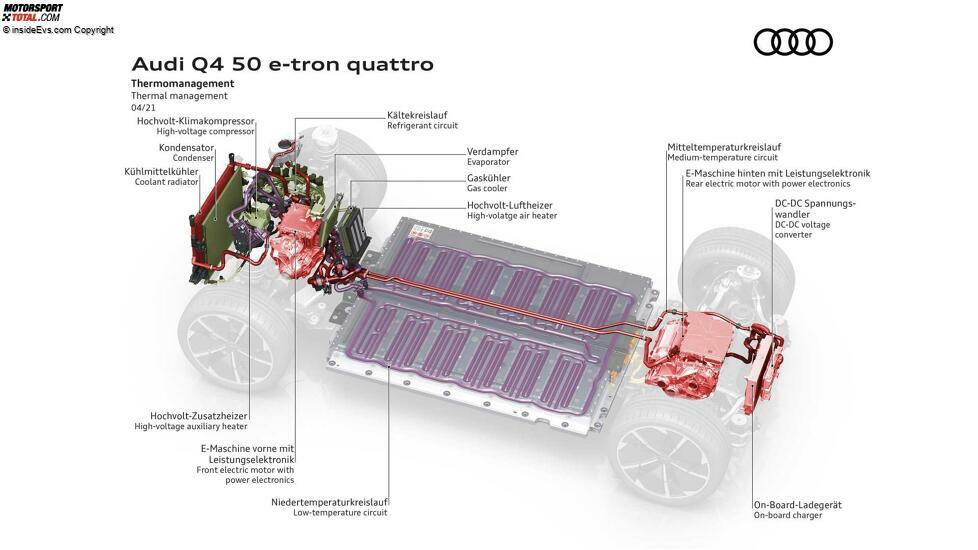 Audi Q4 e-tron (2021): Infografik zum Antrieb