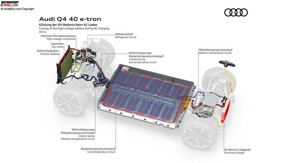 Audi Q4 e-tron (2021): Infografik zum Thermomanagement