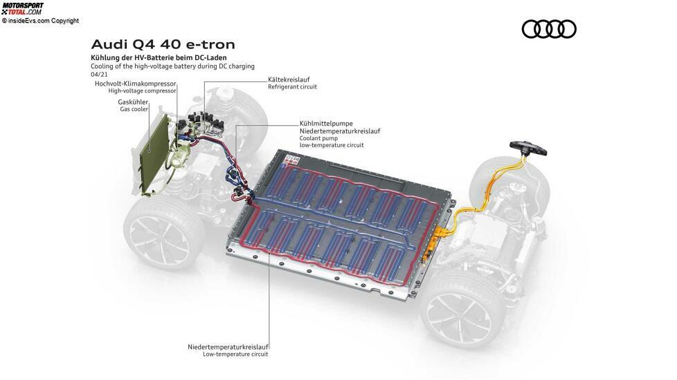 Audi Q4 e-tron (2021): Infografik zum Thermomanagement