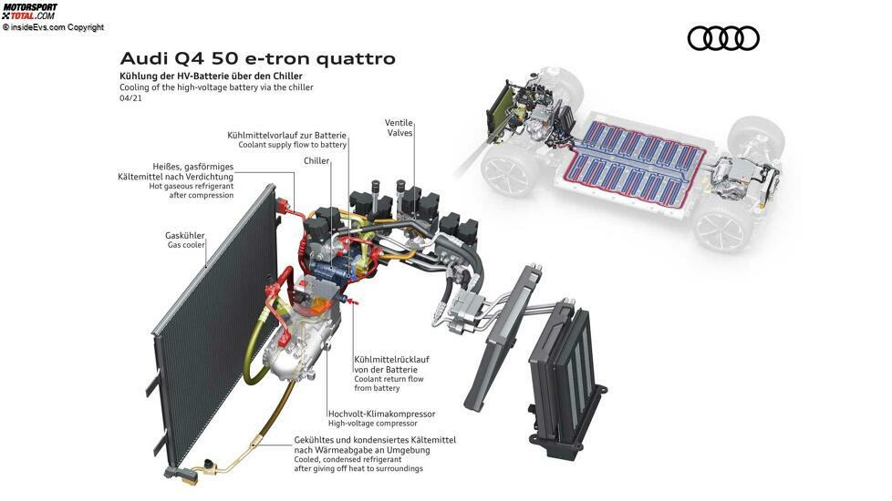 Audi Q4 e-tron (2021): Infografik zum Thermomanagement