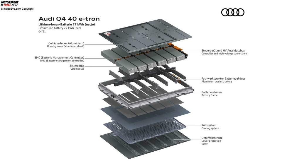 Audi Q4 e-tron (2021): Infografik zur Batterie