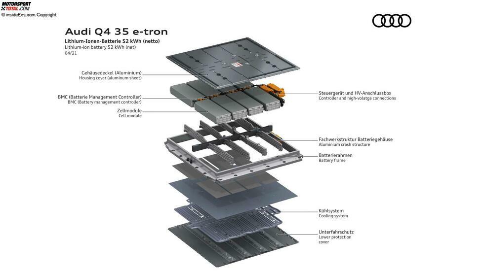 Audi Q4 e-tron (2021): Infografik zur Batterie