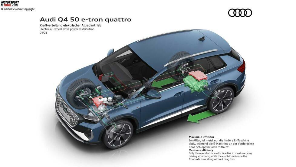 Audi Q4 e-tron (2021): Infografik zum Antrieb