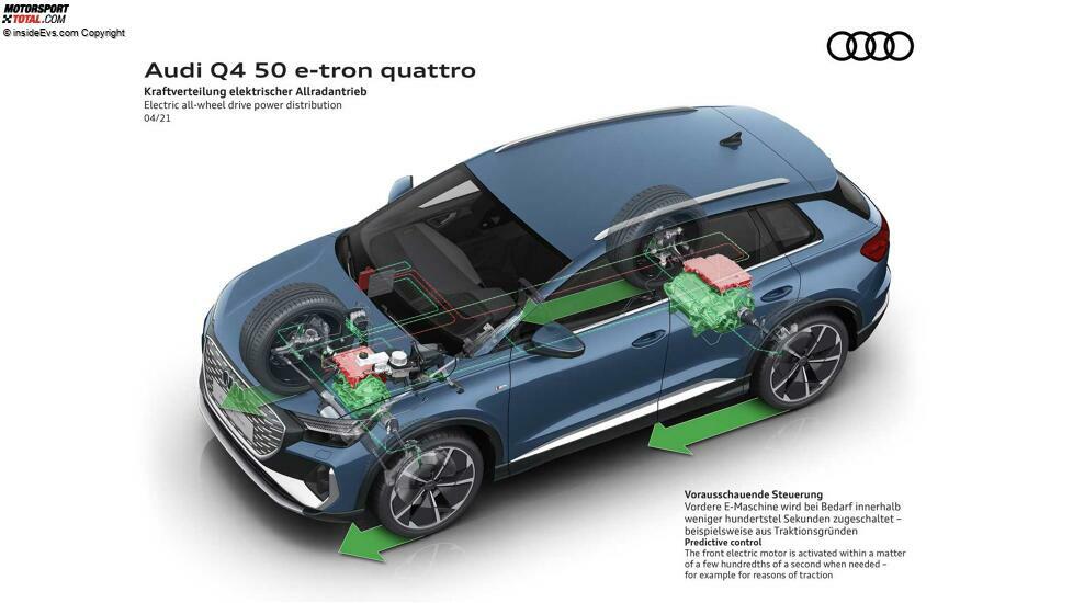 Audi Q4 e-tron (2021): Infografik zum Antrieb