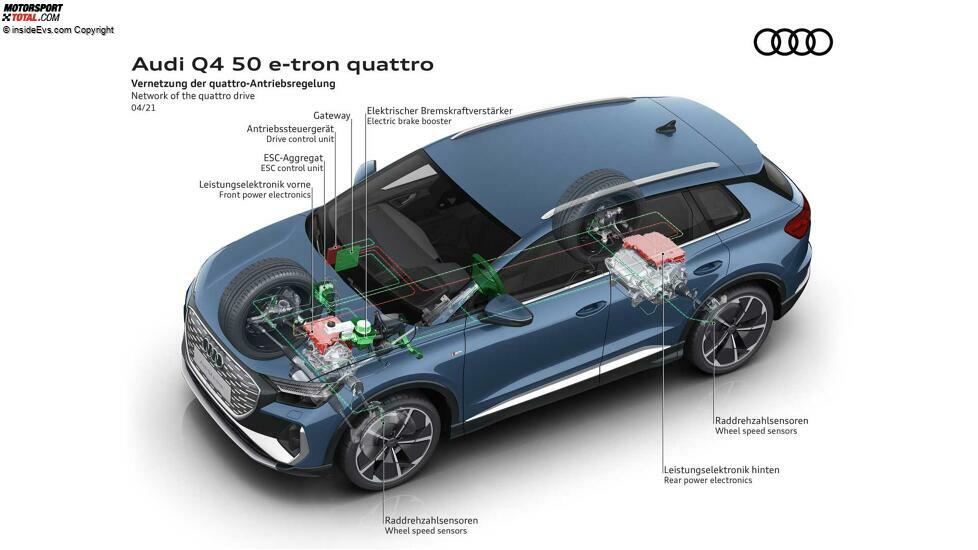 Audi Q4 e-tron (2021): Infografik zum Antrieb