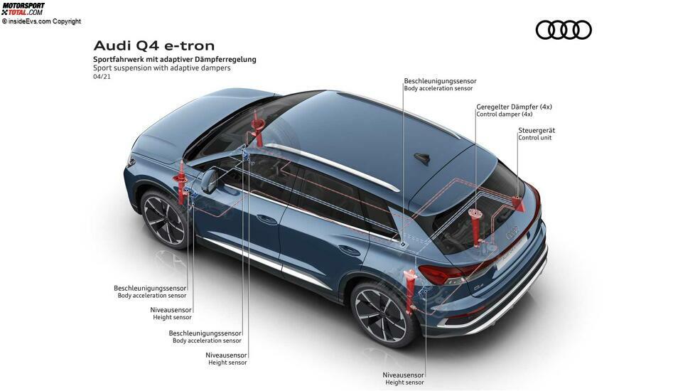 Audi Q4 e-tron (2021): Infografik zum Fahrwerk