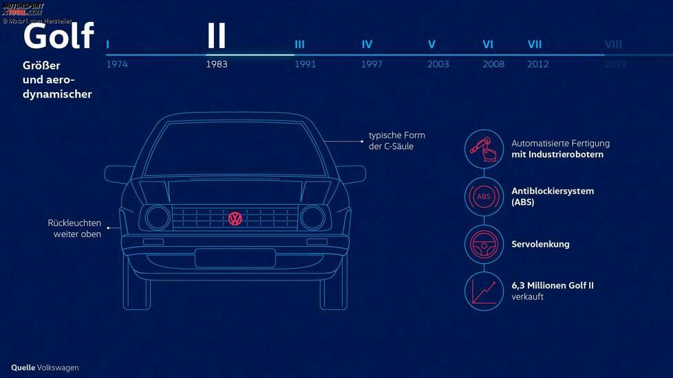 VW Golf II im Fahrbericht