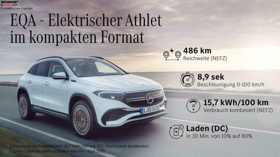 Infografik: Die Grunddaten des Mercedes GLA 250