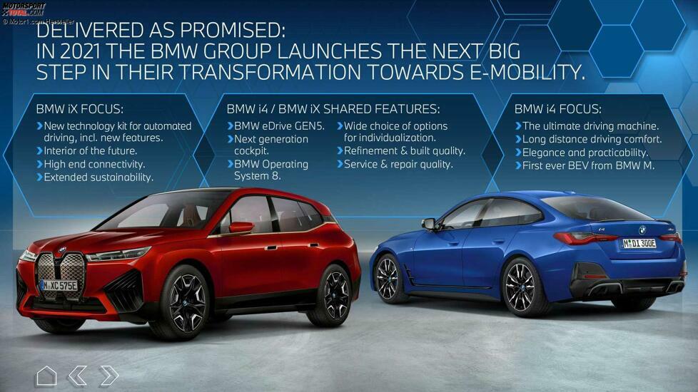 20210907 BMW i4iX IPV Introduction