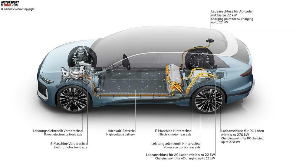 2022 Audi A6 e-tron Avant Concept