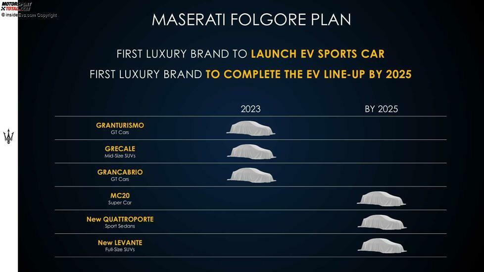 Maserati Folgore-Plan
