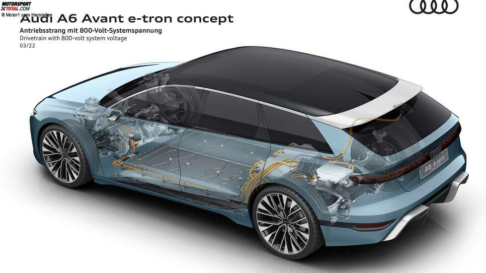 Audi A6 Avant e-tron Concept (2022)