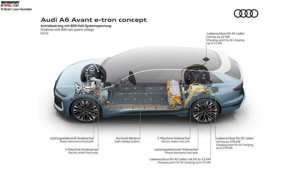 Audi A6 Avant e-tron Concept (2022)