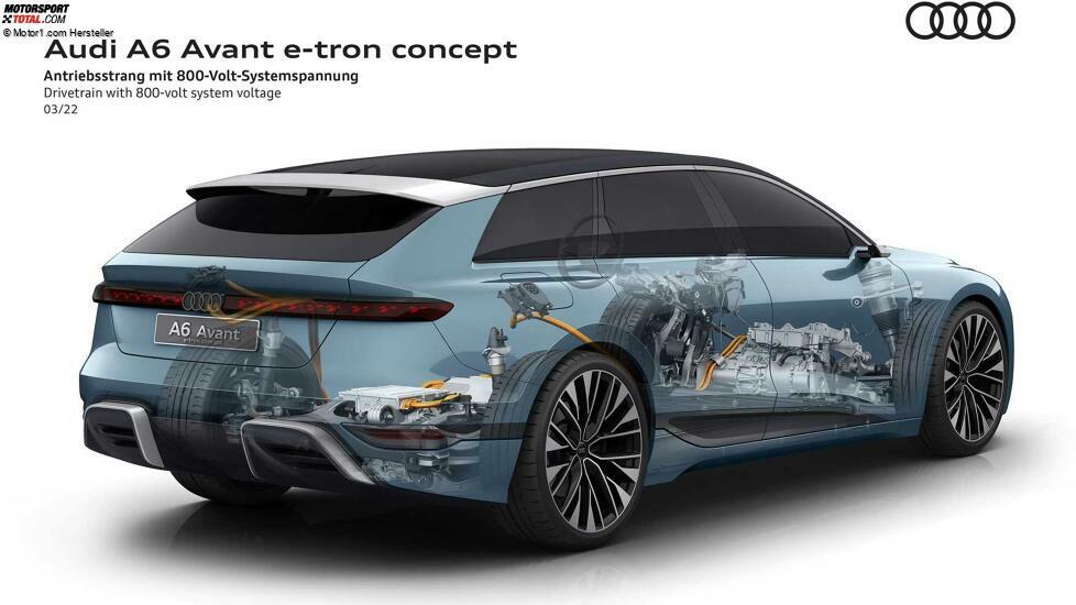 Audi A6 Avant e-tron Concept (2022)
