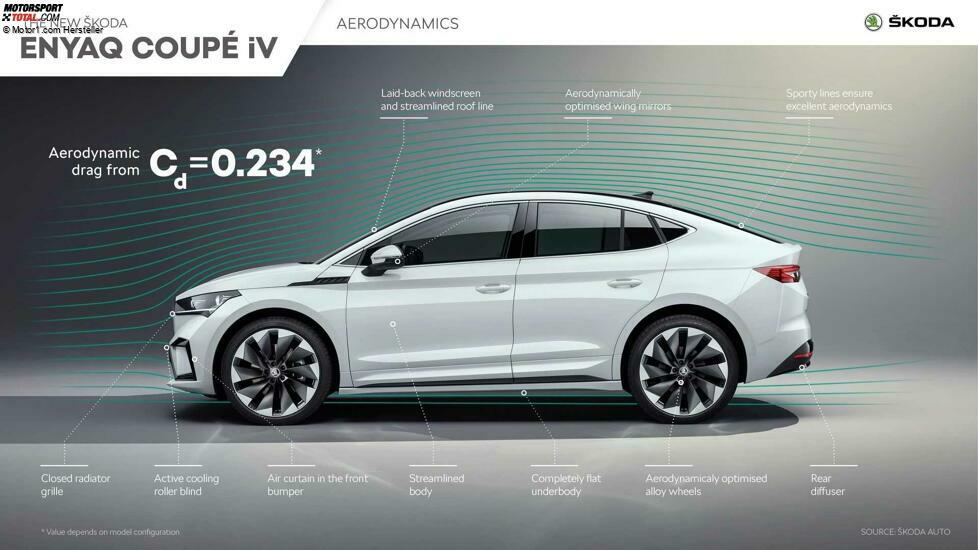 Skoda Enyaq Coupé:D ie Aerodynamik