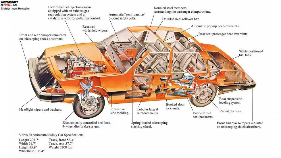 Volvo VESC (1972)