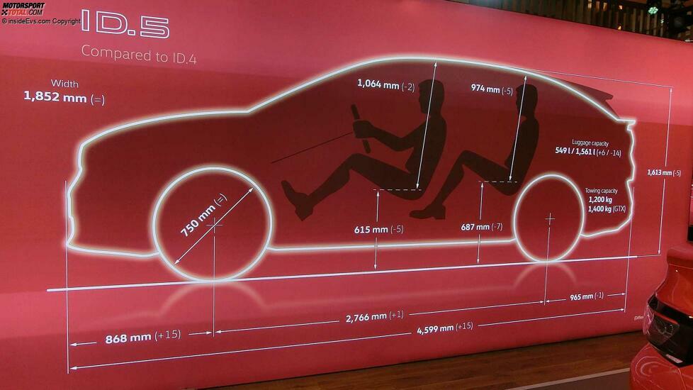 VW ID.5: Die Maße im Vergleich zum ID.4