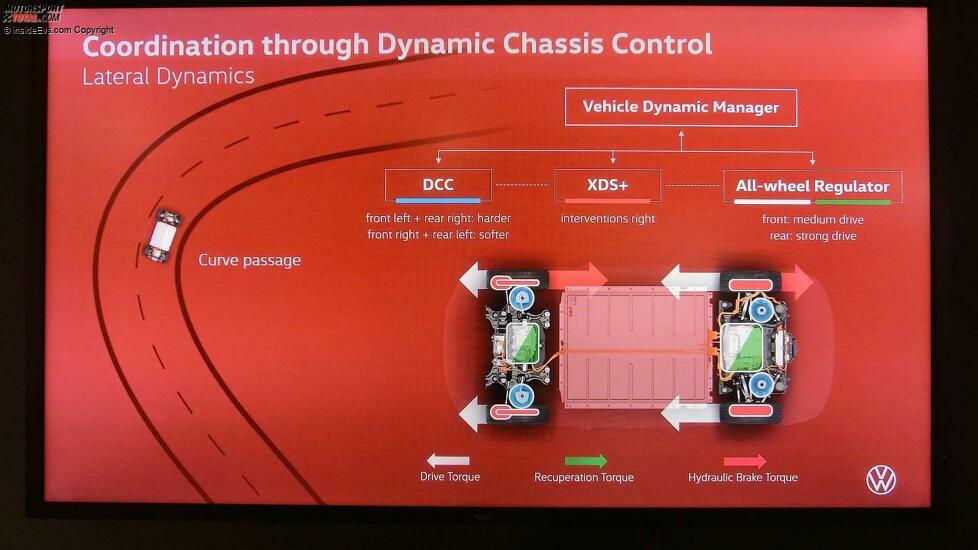 VW ID.5. Ausgetüfteltes Zusammenspiel von Dämpfern (DCC), Bremsen (XDS) und Allrad-Kraftverteilung in der Kurve