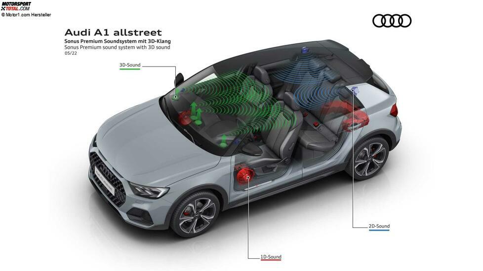 Audi A1 allstreet (2022)