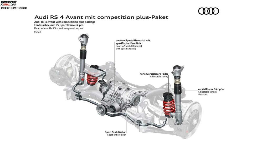 Audi RS 4 Avant mit competition plus-Paket (2022)