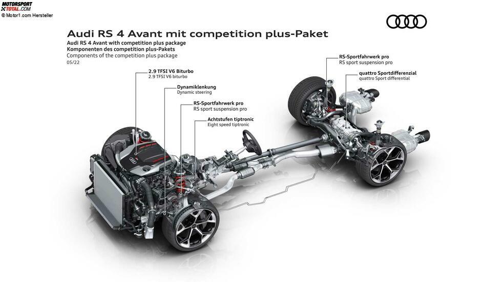 Audi RS 4 Avant mit competition plus-Paket (2022)