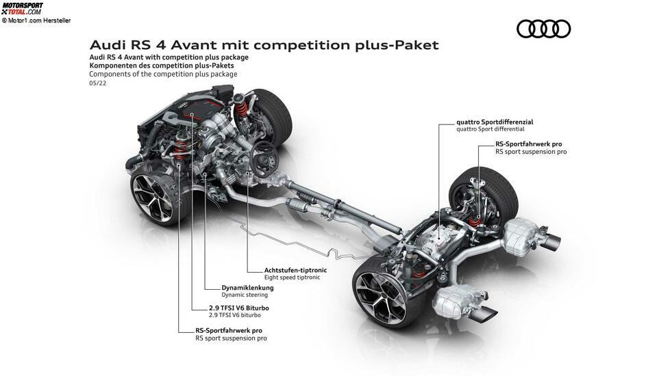 Audi RS 4 Avant mit competition plus-Paket (2022)