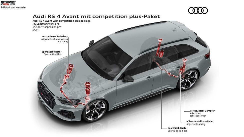 Audi RS 4 Avant mit competition plus-Paket (2022)