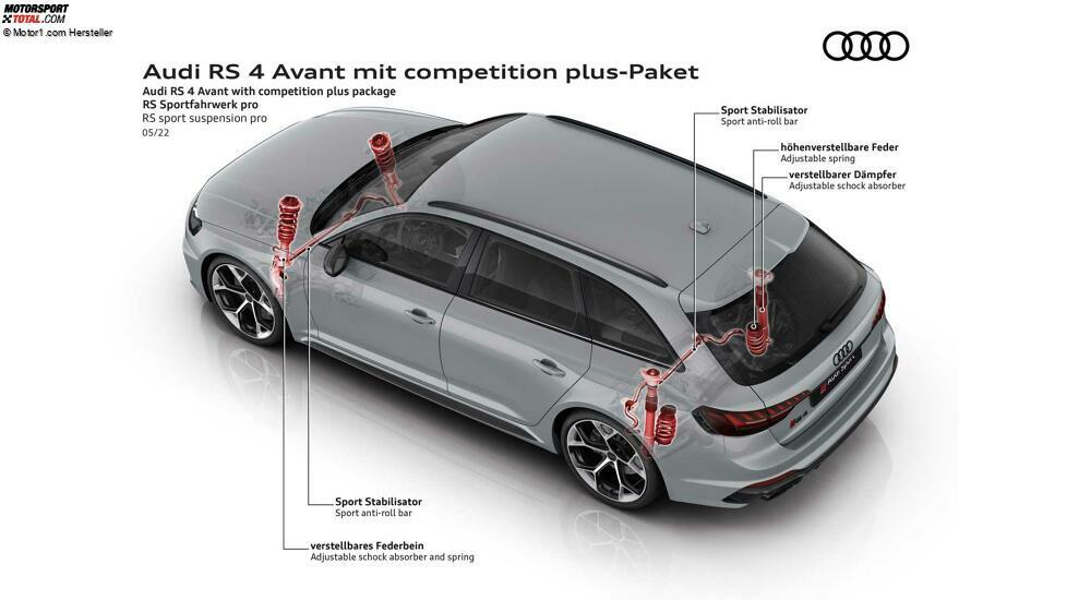 Audi RS 4 Avant mit competition plus-Paket (2022)