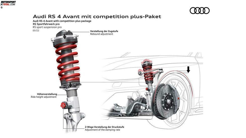 Audi RS 4 Avant mit competition plus-Paket (2022)