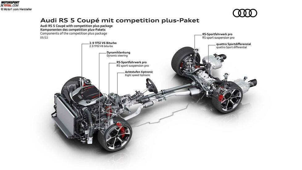 Audi RS 5 Coupé mit competition plus-Paket (2022)