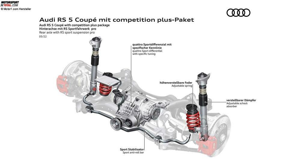 Audi RS 5 Coupé mit competition plus-Paket (2022)