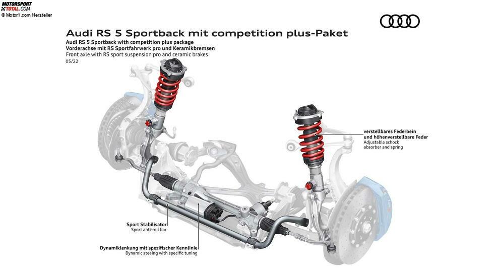 Audi RS 5 Sportback mit competition plus-Paket (2022)