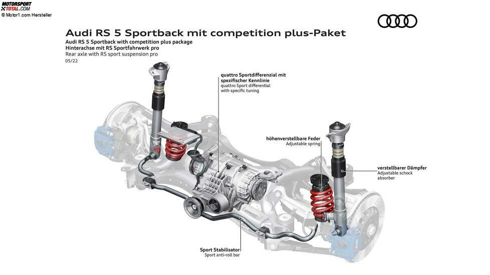 Audi RS 5 Sportback mit competition plus-Paket (2022)