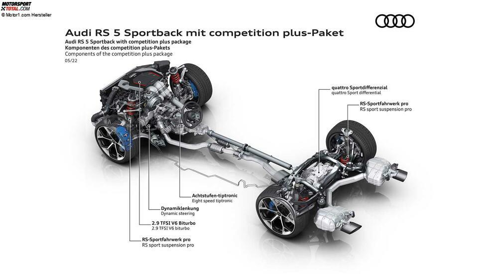 Audi RS 5 Sportback mit competition plus-Paket (2022)