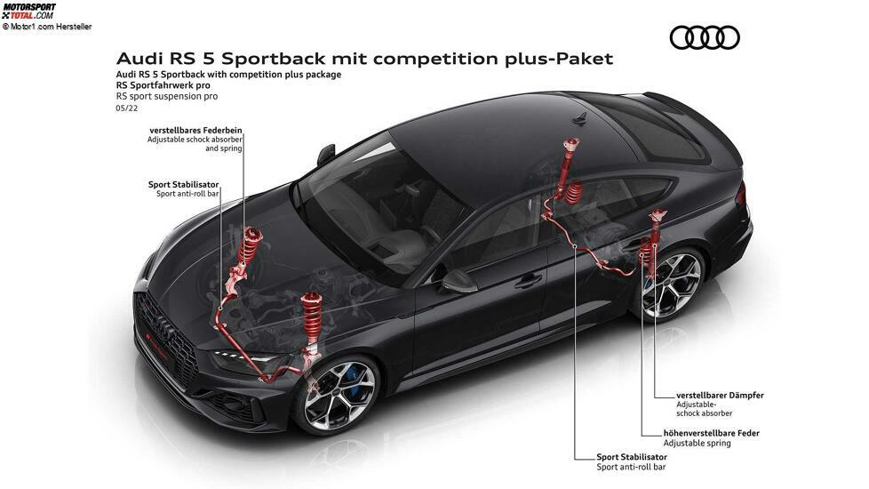 Audi RS 5 Sportback mit competition plus-Paket (2022)