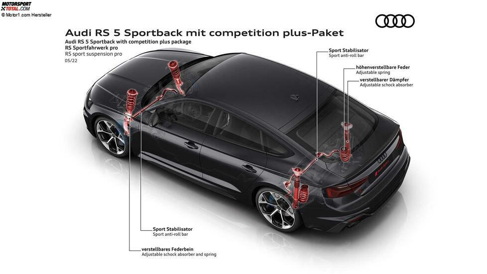 Audi RS 5 Sportback mit competition plus-Paket (2022)