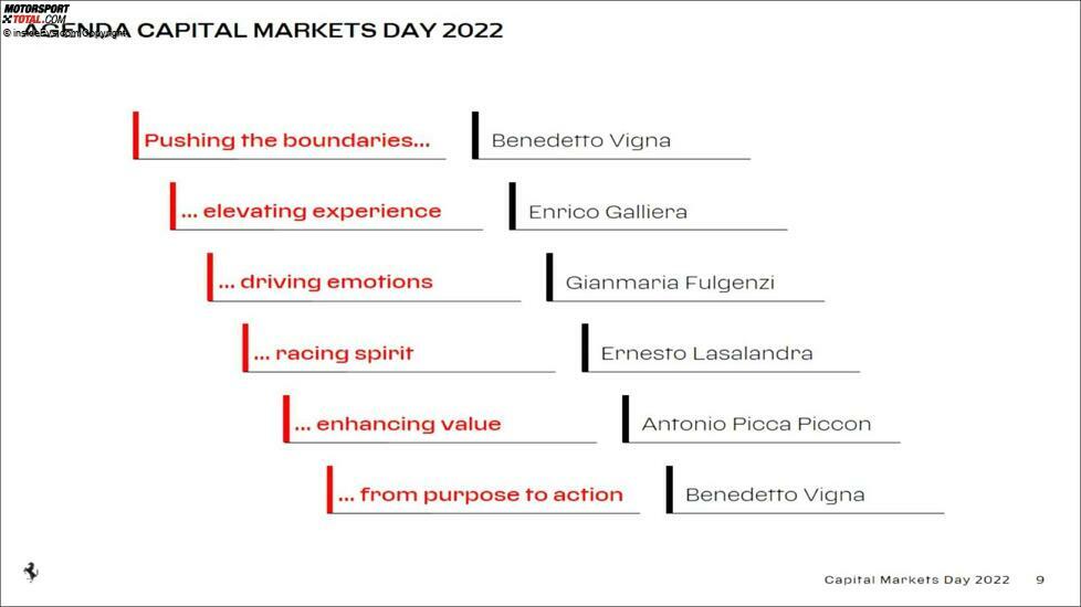 Ferrari Market Capital Day 2022