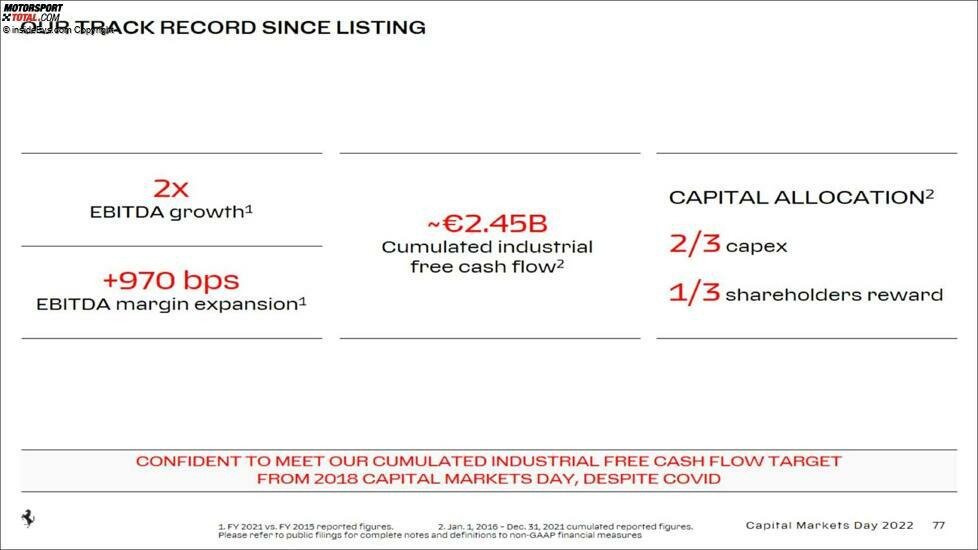 Ferrari Capital Markets Day 2022