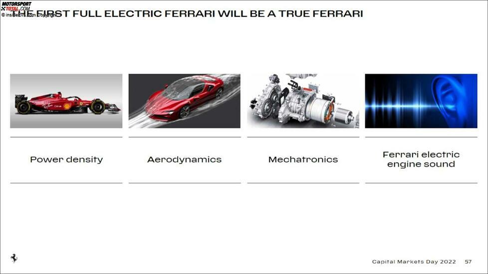 Ferrari Capital Markets Day 2022