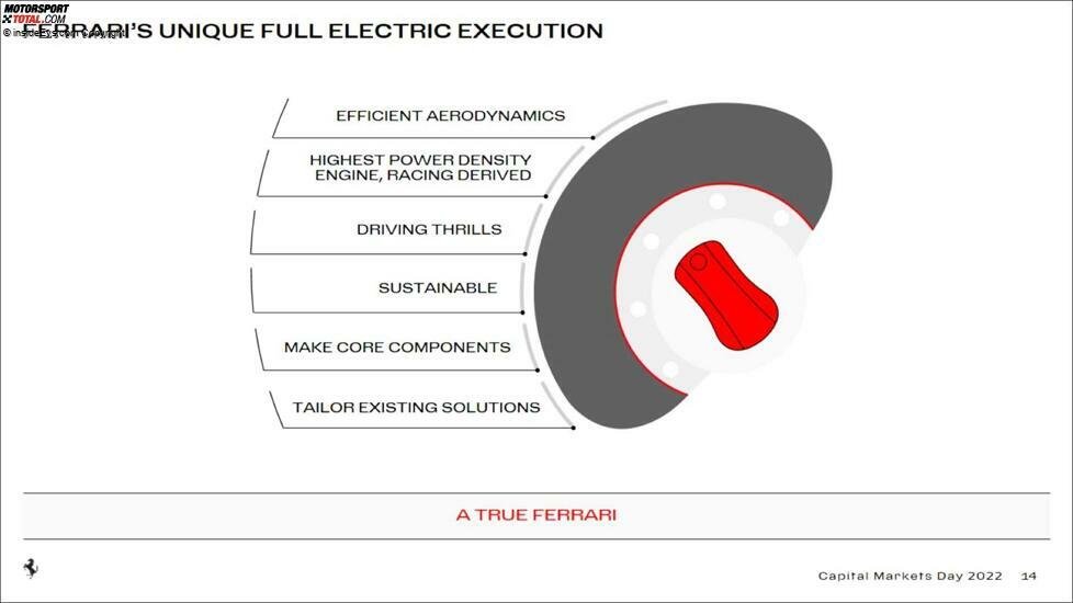 Ferrari Capital Markets Day 2022