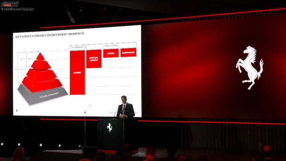 Ferrari Capital Markets Day 2022