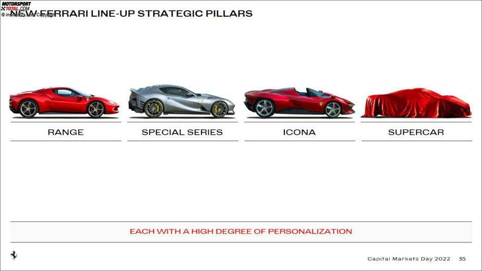 Ferrari Capital Markets Day 2022