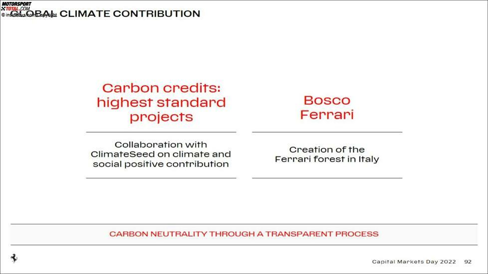 Ferrari Capital Markets Day 2022