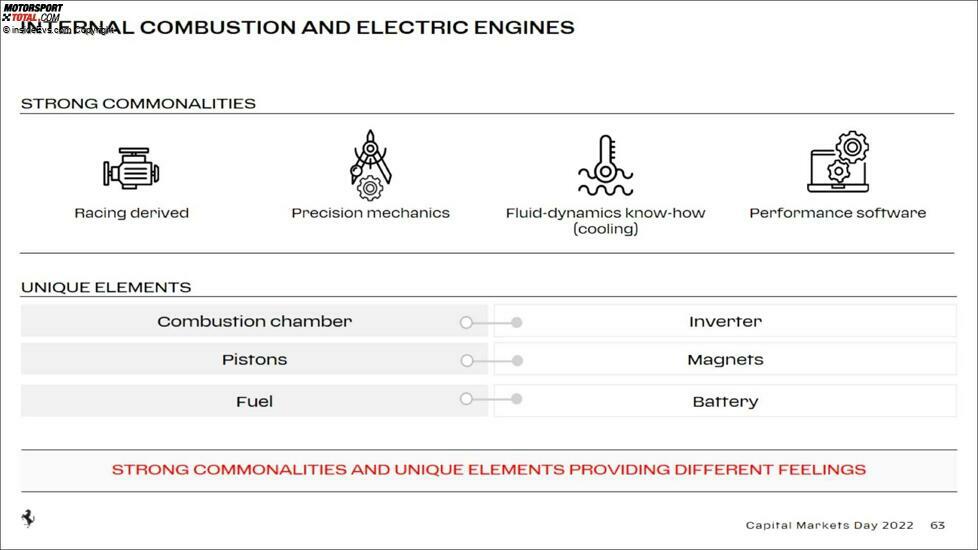 Ferrari Capital Markets Day 2022
