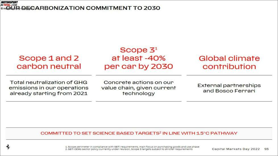 Ferrari Capital Markets Day 2022